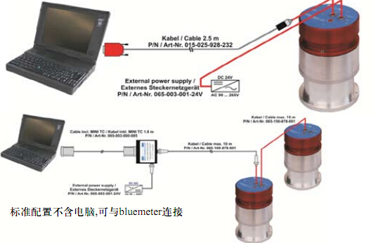 Dantsin-Wyler ZEROMATIC 双轴测倾传感器
