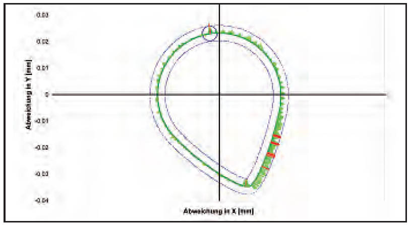 Werth ShaftScope 光学轴类测量机