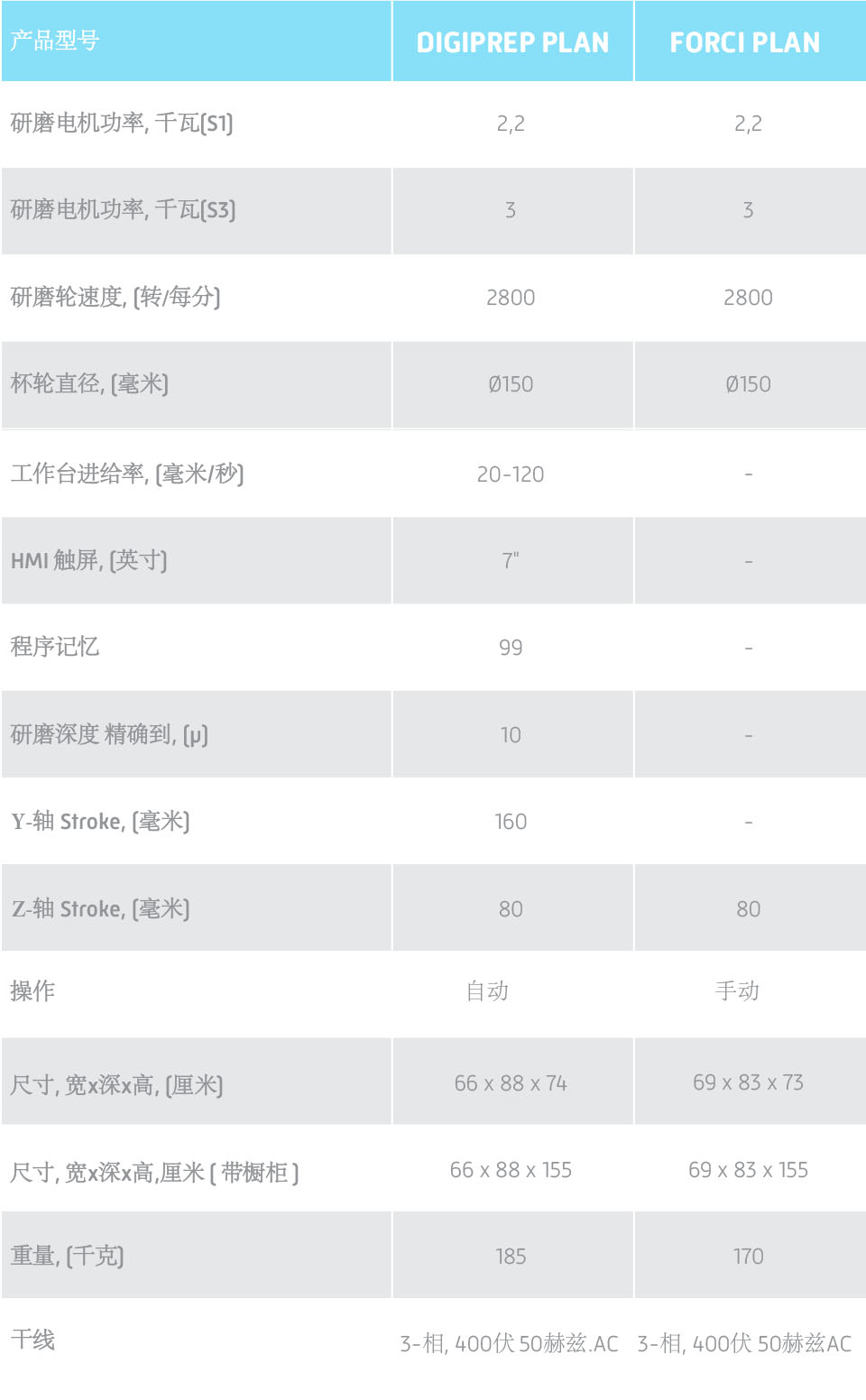 METKON 预磨机