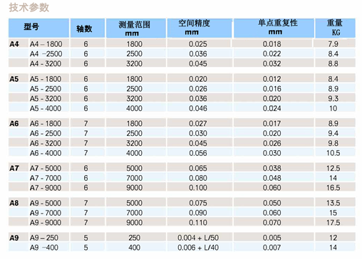Dantsin-Trimos 关节臂坐标测量机